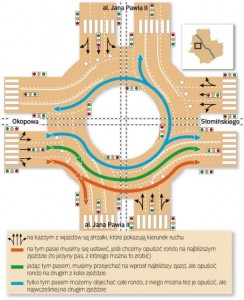 rondo radosława rondo radosława
